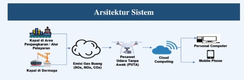 Kembalinya Era Layar Penggunaan Sistem Layar Canggih Untuk Menekan Emisi Kapal Kargo Raksasa