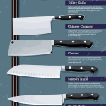 Mengenal Berbagai Jenis Pisau Dapur Dan Kegunaannya Panduan Lengkap Untuk Dapur Anda