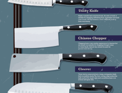 Mengenal Berbagai Jenis Pisau Dapur dan Kegunaannya: Panduan Lengkap untuk Dapur Anda