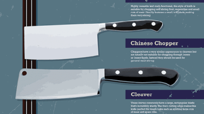 Mengenal Berbagai Jenis Pisau Dapur dan Kegunaannya: Panduan Lengkap untuk Dapur Anda