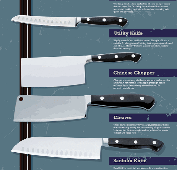 Mengenal Berbagai Jenis Pisau Dapur Dan Kegunaannya Panduan Lengkap Untuk Dapur Anda