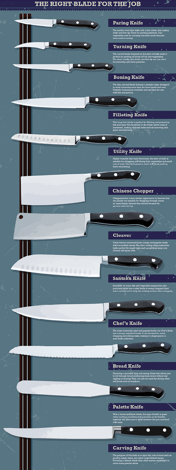 Mengenal Berbagai Jenis Pisau Dapur Dan Kegunaannya Panduan Lengkap Untuk Dapur Anda