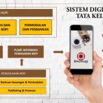 Menjaga Kualitas Dan Melacak Asal Usul Biji Kopi Menggunakan Teknologi Blockchain Logistik Sebuah Revolusi Dalam Rantai Pasok Kopi