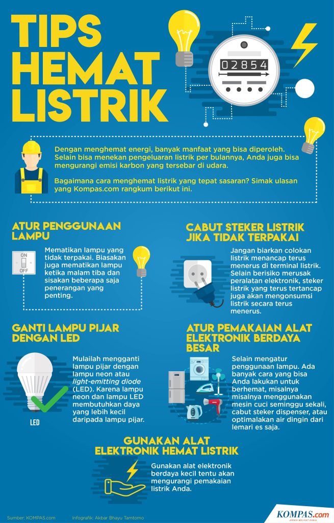 Rahasia Pintar: Cara Menghemat Biaya Listrik Bulanan Rumah Tangga dan Menikmati Kebebasan Finansial Lebih