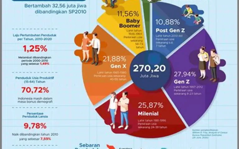 Strategi Pemasaran Revolusioner Menjangkau Hati Milenial Dan Gen Z Di Era Digital