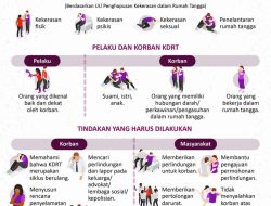 Apa dampak kekerasan dalam rumah tangga (KDRT) pada psikis korban