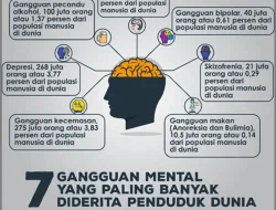 Apa dampak meremehkan masalah kesehatan mental