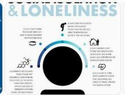 Apa efek isolasi sosial bagi kesehatan mental