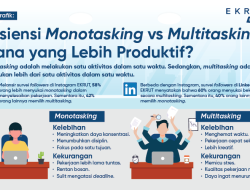 Apa manfaat mengurangi multitasking dalam bekerja