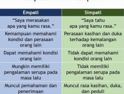 Apa perbedaan empati dan simpati dalam psikologi