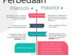 Apa perbedaan psikolog dan psikiater