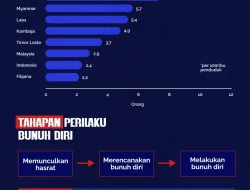 Apa yang harus dilakukan jika teman mengancam bunuh diri