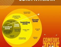 Kenapa sulit keluar dari zona nyaman secara psikologis