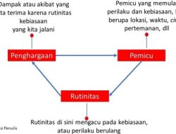 Kenapa sulit sekali mengubah kebiasaan buruk