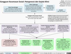Memahami Kesehatan Mental: Apa Perbedaan Kecemasan Biasa dan Gangguan Kecemasan Klinis?
